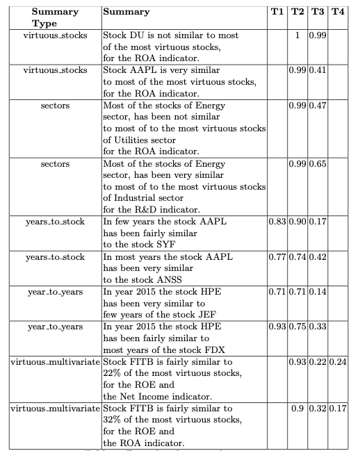 Sample of generated financial summary.